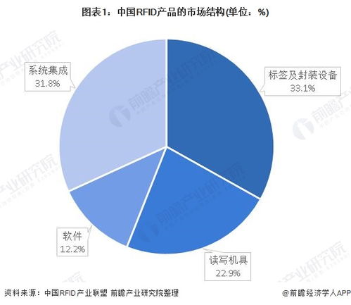 物聯網普及下RFID產品市場的機遇與網絡技術研發趨勢