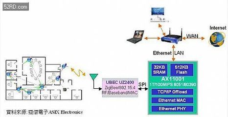 8位元嵌入式連網(wǎng)MCU技術(shù) 核心特性、應(yīng)用領(lǐng)域與研發(fā)挑戰(zhàn)