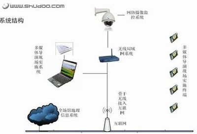 數(shù)字奇觀 仿真技術(shù)與網(wǎng)絡(luò)技術(shù)如何重塑奧運(yùn)開(kāi)幕式表演藝術(shù)